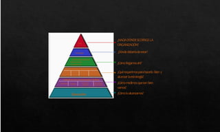 ¿HACIADÓNDESEDIRIGELA
ORGANIZACIÓN?
¿Quérequerimosparahacerlo bien y
alcanzarlaestrategia?
¿Cómollegamosahí?
¿Cómoloalcanzamos?
¿Cómomedimosquetanbien
vamos?
Ejecución
Aprendizaje
& Inovación
Procesos
Internos
Clientes
Financiero
IndicadoresClavede Desempeño / Medidas
Aprendizaje
& Inovación
Procesos
Internos
deNegocio
Clientes
Financiero
Estrategia
Visió
n
Diseño,Desarrollo de
Solucionesde
Arquitectura
FactoresCríticos de ëxito
¿Dóndedeberíadeestar?
 