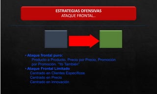 ESTRATEGIAS OFENSIVAS
ATAQUE FRONTAL..
• Ataque frontal puro:
Producto a Producto, Precio por Precio, Promoción
por Promoción. “Yo También”
• Ataque Frontal Limitado
Centrado en Clientes Específicos
Centrado en Precio
Centrado en innovación
 