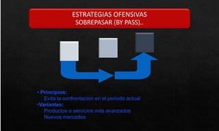 ESTRATEGIAS OFENSIVAS
SOBREPASAR (BY PASS)..
• Principios:
Evita la confrontación en el período actual
•Variantes:
Productos o servicios más avanzados
Nuevos mercados
 
