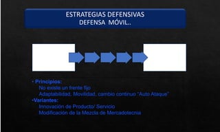 ESTRATEGIAS DEFENSIVAS
DEFENSA MÓVIL..
• Principios:
No existe un frente fijo
Adaptabilidad, Movilidad, cambio continuo “Auto Ataque”
•Variantes:
Innovación de Producto/ Servicio
Modificación de la Mezcla de Mercadotecnia
 