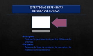 ESTRATEGIAS DEFENSIVAS
DEFENSA DEL FLANCO..
• Principios:
Evaluación permanente de puntos débiles de la
empresa
• Variantes:
Defensa de línea de producto, de mercados, de
mezcla de mercadotecnia
 