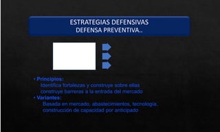 ESTRATEGIAS DEFENSIVAS
DEFENSA PREVENTIVA..
• Principios:
Identifica fortalezas y construye sobre ellas
construye barreras a la entrada del mercado
• Variantes:
Basada en mercado, abastecimientos, tecnología,
construcción de capacidad por anticipado
 