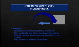 ESTRATEGIAS DEFENSIVAS
CONTRAOFENSIVA..
• Principios
El líder busca mantener el control de un mercado
Si no es atacado, deja operar a participantes menores
Si recibe cualquier ataque, responde atacando con todo
su poder
Trata de crear un elemento de disuasión
 