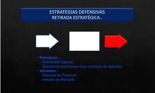 ESTRATEGIAS DEFENSIVAS
RETIRADA ESTRATÉGICA..
• Principios:
Concentrar fuerzas
Abandonar posiciones muy costosas de defender
• Variantes:
Retirada de Producto
retirada de Mercado
 