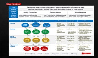 V
A
L
O
R
E
S
Mapa Estratégico
 