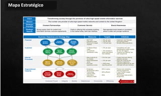 V
A
L
O
R
E
S
Mapa Estratégico
 