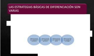 LAS ESTRATEGIAS BÁSICAS DE DIFERENCIACIÓN SON
VARIAS
 