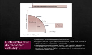 • La relación entre los costos bajos y la diferenciación es mas sutil.
• La estrategia no es tanto cuestión de dos opciones por separado, como de decidir donde esta el
equilibrio correcto entre la diferenciación y los costos bajos.
• Para implementar con éxito la estrategia de un negocio y llegar a la frontera de eficiencia una
compañía debe aplicar las estrategias funcionales pertinentes y debe estar organizada
correctamente. La estrategia del negocio, la estrategia funcional y la estructura organizacional
deben estar bien alineadas entre sí.
El intercambio entre
diferenciación y
costos bajos
 