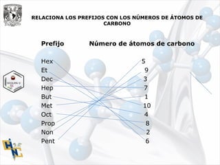 RELACIONA LOS PREFIJOS CON LOS NÚMEROS DE ÁTOMOS DE
CARBONO
Prefijo Número de átomos de carbono
Hex 5
Et 9
Dec 3
Hep 7
But 1
Met 10
Oct 4
Prop 8
Non 2
Pent 6