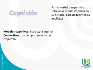 Forma verbal que permite 
relacionar eventos/hechos en 
su historia, para deducir reglas 
implícitas 
Modelos cognitivos: estructura interna 
Conductismo: un comportamiento de 
respuesta 
 