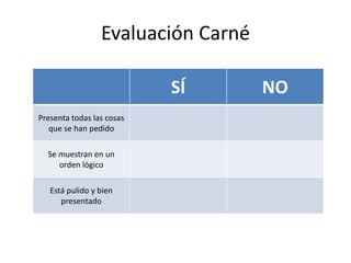 Evaluación Carné

                           SÍ       NO
Presenta todas las cosas
   que se han pedido

  Se muestran en un
     orden lógico

   Está pulido y bien
      presentado
 