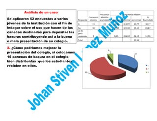 Análisis de un caso
                                                               Frecuencia           Frecuencia relativa
                                                    Frecuencia absoluta                                    %
Se aplicaron 52 encuestas a varios        Respuesta absoluta acumulada Fraccionario Decimal porcentaje Acumulado
jóvenes de la institución con el fin de   Si           19        19        19/49    0,3077    30,77     30,77
indagar sobre el uso que hacen de las     No           30        49        27/49    0,5510    55,10     85,87

canecas destinadas para depositar las
                                          Le da
                                          pena
basuras contribuyendo así a la buena      responder    3         52        3/49     0,0612    06,12     91,99

o mala presentación de su colegio.        Total        49                                     91,99


2. ¿Cómo podríamos mejorar la
                                                                      3
presentación del colegio, si colocamos                                                        19
15 canecas de basura en el colegio
bien distribuidas que los estudiantes
reciclen en ellos.                                                                                        1
                                                                                                          2
                                                  30                                                      3
 