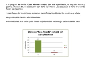 Evaluación XI Casa Abierta