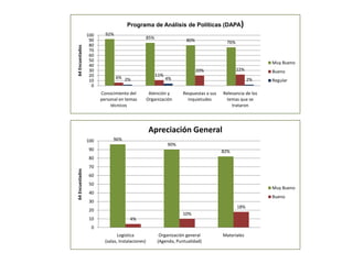 Evaluación xi casa abierta