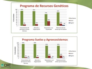 Evaluación XII Casa Abierta