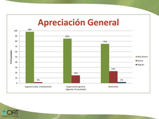 Evaluación XII Casa Abierta
