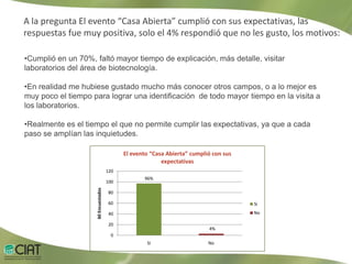 Evaluación XII Casa Abierta