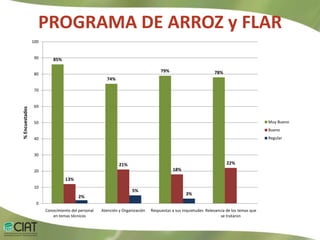 Evaluación XIII Casa Abierta