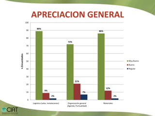 Evaluación XIII Casa Abierta