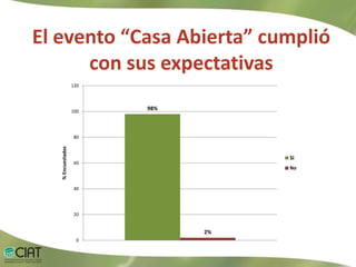 Evaluación XIII Casa Abierta