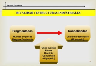 Gerencia Estratégica




            RIVALIDAD : ESTRUCTURAS INDUSTRIALES




       Fragmentadas                        Consolidadas
       Muchas empresas                    Una firma dominante
      Ninguna Dominante                       (Monopolio)


                          Unas cuantas
                              Firmas
                             Dominio
                           Compartido
                           (Oligopolio)
                                                                30
 