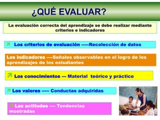 ¿QUÉ EVALUAR?
La evaluación correcta del aprendizaje se debe realizar mediante
criterios e indicadores
 Los criterios de evaluación -----Recolección de datos

 Los conocimientos --- Material teórico y práctico
 Los valores ----- Conductas adquiridas
 Las actitudes ---- Tendencias
mostradas
Los indicadores ----Señales observables en el logro de los
aprendizajes de los estudiantes
 