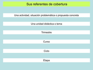 Evaluación y competencias básicas