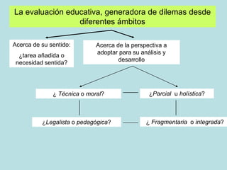 Evaluación y competencias básicas