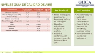 NIVELES GUIA DE CALIDAD DE AIRE
4 10/06/2024 EVALUACIÓN Y CONTROL AMBIENTAL – CICLO LECTIVO 2020
Res. Provincial
• Posee niveles guía
para Cromo,
Benceno y Sulfuro
de Hidrógeno
• No define
métodos de
muestreo ni
análisis.
• Regula la
contaminación
sonora a través de
la Norma IRAM
4062
Ord. Municipal
• Posee niveles para
Material
Particulado
Sedimentable
• En art.6 define
métodos de
muestreo y
análisis a utilizar
• Ruido ambiente lo
regula otra
ordenanza
 
