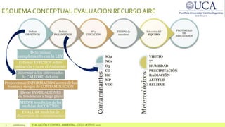 ESQUEMA CONCEPTUAL EVALUACIÓN RECURSO AIRE
5 10/06/2024 EVALUACIÓN Y CONTROL AMBIENTAL – CICLO LECTIVO 2020
 