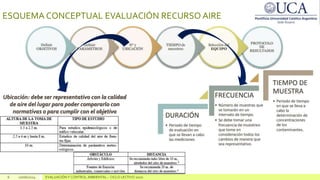 ESQUEMA CONCEPTUAL EVALUACIÓN RECURSO AIRE
6 10/06/2024 EVALUACIÓN Y CONTROL AMBIENTAL – CICLO LECTIVO 2020
Ubicación: debe ser representativo con la calidad
de aire del lugar para poder compararlo con
normativas o para cumplir con el objetivo
 