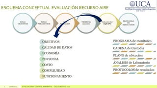 ESQUEMA CONCEPTUAL EVALUACIÓN RECURSO AIRE
7 10/06/2024 EVALUACIÓN Y CONTROL AMBIENTAL – CICLO LECTIVO 2020
 