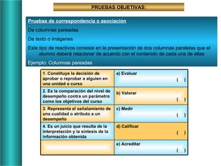 PRUEBAS OBJETIVAS: Pruebas de correspondencia o asociación De columnas pareadas De texto o imágenes Este tipo de reactivos consiste en la presentación de dos columnas paralelas que el alumno deberá relacionar de acuerdo con el contenido de cada una de ellas Ejemplo: Columnas pareadas e) Acreditar  (  ) d) Calificar  (  ) 4. Es un juicio que resulta de la interpretación y la síntesis de la información obtenida c) Medir  (  ) 3. Representa el señalamiento de una cualidad o atributo a un desempeño b) Valorar  (  ) 2. Es la comparación del nivel de desempeño contra un parámetro como los objetivos del curso a) Evaluar  (  ) 1. Constituye la decisión de aprobar o reprobar a alguien en una unidad o curso 