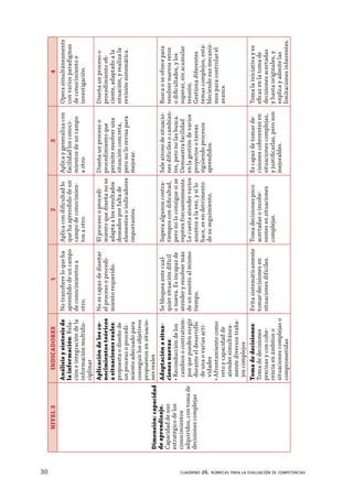 30 cuaderno 26. rúbricas para la evaluación de competencias
NIVEL3INDICADORES1234
Dimensión:capacidad
deaprendizaje.
Capac...