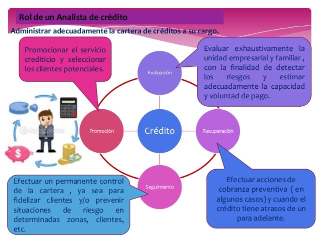 Evaluación y recuperacion de créditos