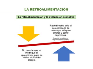 LA RETROALIMENTACIÓN
La retroalimentación y la evaluación sumativa
Retroalimenta sólo si
se acompaña de
notas que indiquen
errores y cómo
superarlos.
(espacio para apoyos
requeridos en la cartilla)
No permite que se
modifique el
aprendizaje, pues se
realiza al final del
bloque.
 