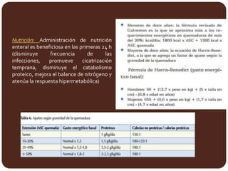 • Evaluación y tratameinto de las quemaduras en
la niñez,
http://www.scp.com.co/precop/precop_files/mo
dulo_3_vin_3/precop...