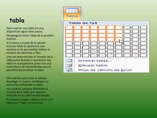 tabla
Para insertar una tabla en una
diapositiva sigue estos pasos:
Despliega el menú Tabla de la pestaña
Insertar.
Si lo haces a través de la opción
Insertar tabla te aparecerá una
ventana en la que podrás indicar el
número de columnas y filas.
Una vez determinado el tamaño de la
tabla pulsa Aceptar y aparecerá una
tabla en la diapositiva junto con una
nueva barra de herramientas que te
permitirá personalizar la tabla.

Otra opción para crear la tablaes
desplegar el menú y establacer su
estructura utilizando la rejilla.
Los cuadros naranjas delimitan el
tamaño de la tabla que aparece
indicado en la cabecera del listado.
En nuestra imagen vamos a crear una
tabla con 7 filas y 4 columnas.
 