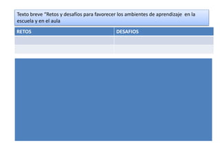 Texto breve “Retos y desafíos para favorecer los ambientes de aprendizaje en la
escuela y en el aula
RETOS DESAFIOS
 