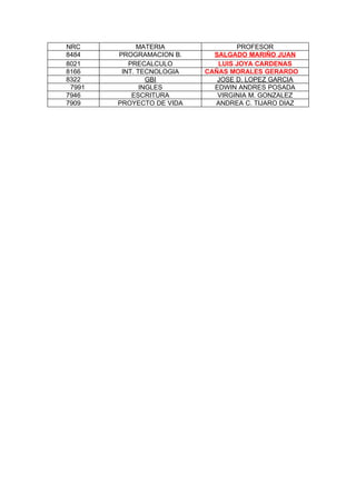 NRC           MATERIA              PROFESOR
8484    PROGRAMACION B.      SALGADO MARIÑO JUAN
8021       PRECALCULO         LUIS JOYA CARDENAS
8166     INT. TECNOLOGIA   CAÑAS MORALES GERARDO
8322             GBI          JOSE D. LOPEZ GARCIA
 7991          INGLES        EDWIN ANDRES POSADA
7946        ESCRITURA         VIRGINIA M. GONZALEZ
7909    PROYECTO DE VIDA     ANDREA C. TIJARO DIAZ
 