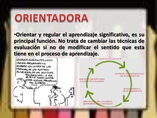 Atiende y da significado a todos los  factores, tanto internos como externos, que condicionan la personalidad del educando y determinan el rendimiento educativo.