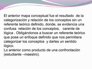 El anterior mapa conceptual fue el resultado de la
categorización y relación de los conceptos sin un
referente teórico definido, donde, se evidencia una
confusa relación de los conceptos, carente de
lógica . Obligándonos a buscar un referente teórico
que pose un enfoque definido que nos permitiera
categorizar los conceptos y darles un sentido
lógico.
Lo anterior como producto de una confrontación
(estudiante –maestro).
 