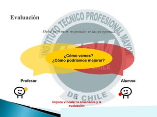 Profesor Alumno
Debe procurar responder estas preguntas:
Diálogo
¿Cómo vamos?
¿Cómo podríamos mejorar?
Implica Vincular la enseñanza y la
evaluación
 