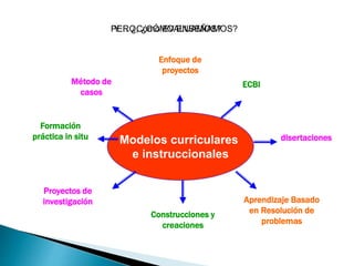 Modelos curriculares
e instruccionales
Enfoque de
proyectos
ECBI
disertaciones
Aprendizaje Basado
en Resolución de
problemas
Construcciones y
creaciones
Proyectos de
investigación
Formación
práctica in situ
Método de
casos
PERO, ¿CÓMO ENSEÑAMOS?Y… ¿Cómo EVALUAMOS?
 