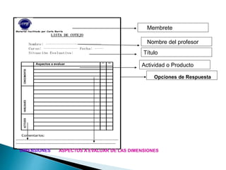 Material facilitado por Carla Barría
LISTA DE COTEJO
Nombre: …………………………………
Curso: …………………… Fecha: ……
Situación Evaluativa:
Aspectos a evaluar SI NO
CONOCIMIENTOSHABILIDADESACTITUDES
Comentarios:
………………………………………………………………………………………………
……………………………………………………………………………………………
DIMENSIONES ASPECTOS A EVALUAR DE LAS DIMENSIONES
Título
Actividad o Producto
Membrete
Nombre del profesor
Opciones de Respuesta
 