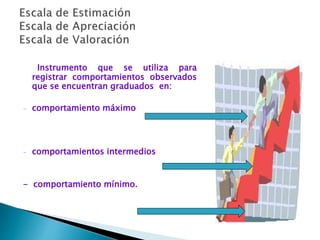 Instrumento que se utiliza para
registrar comportamientos observados
que se encuentran graduados en:
- comportamiento máximo
- comportamientos intermedios
- comportamiento mínimo.
 