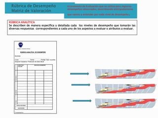 Instrumento de Evaluación que se utiliza para registrar
desempeños observados, describiendo anticipadamente
que vamos a entender por cada nivel de desempeño.
Profesora: Carla Barría Cisterna
RÚBRICA ANALÍTICA DE DESEMPEÑO
Nombres:
…………………………………………………………………..
Curso: …………………… Fecha: … ……….Puntaje Total: xx puntos
Situación Evaluativa: Producción de Diario Mural
ASPECTOS A
EVALUAR
NIVELES DE DESEMPEÑO
CONOCIMIENTOSHABILIDADESACTITUDES
PUNTAJE OBTENIDO
CALIFICACIÓN
Comentarios: …………………………………………..
RÚBRICA ANALÍTICA
Se describen de manera específica y detallada cada los niveles de desempeño que tomarán las
diversas respuestas correspondientes a cada uno de los aspectos a evaluar o atributos a evaluar.
 