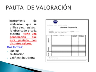 Instrumento de
evaluación que se
utiliza para registrar
lo observado y cada
aspecto tiene una
ponderación que
esta pautada con
distintos valores.
Dos formas:
 Puntaje –
calificación
 Calificación Directa
Profesora: Carla Barría Cisterna
PAUTA DE VALORACIÓN
Nombre: …………………………………
Curso: …………………… Fecha: ……
Situación Evaluativa:
Aspectos a evaluar PUNTAJE
MÁXIMO
PUNTAJE
OBTENIDO
CONOCIMIENTOSHABILIDADESACTITUDES
Comentarios:
………………………………………………………………………………………………
……………………………………………………………………………………………
 