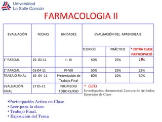 FARMACOLOGIA II *  OJO  Investigación, documental, Lectura de Artículos, Ejercicios de Clase Participación Activa en Clase Leer para la clase. Trabajo Final.  Exposición del Tema EVALUACIÓN FECHAS UNIDADES EVALUACIÓN DEL  APRENDIZAJE TEORICO PRÁCTICO * EXTRA CLASE PARTICIPACIÓN 1° PARCIAL 25- 02-11 I - III 50% 25% 25% 2° PARCIAL 01-04-11 IV-VIII 50% 25% 25% TRABAJO FINAL 15- 04 -11 Presentación de Trabajo Final 60% 10% 30% EVALUACIÓN FINAL 27 05-11 PROMEDIO TODO CURSO 