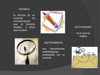 TÉCNICA

la técnica es un
conjunto        de
procedimientos
que el docente
emplea    o utliza                      ACTIVIDADES
para evaluar
                                         es lo que se
                                            realiza

                      INSTRUMENTO

                     son herramientas
                     metodológicas
                     empleadas por el
                     docente
 